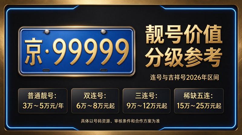 北京租车牌照展示大厅